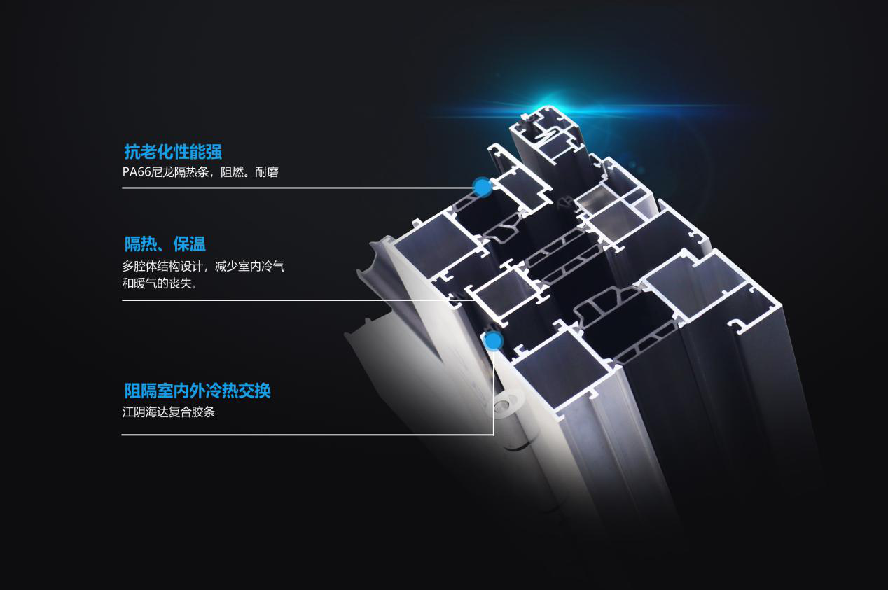 家居門窗品牌 家居門窗品牌